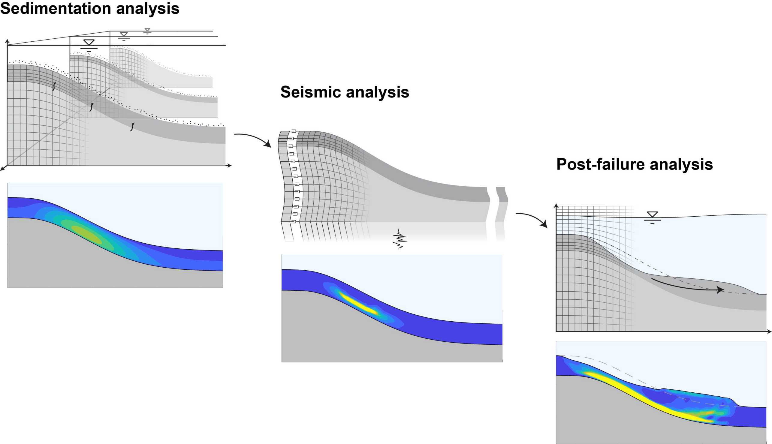 Enlarged view: Initiation of catastrophic shear band propagation in submarine slopes