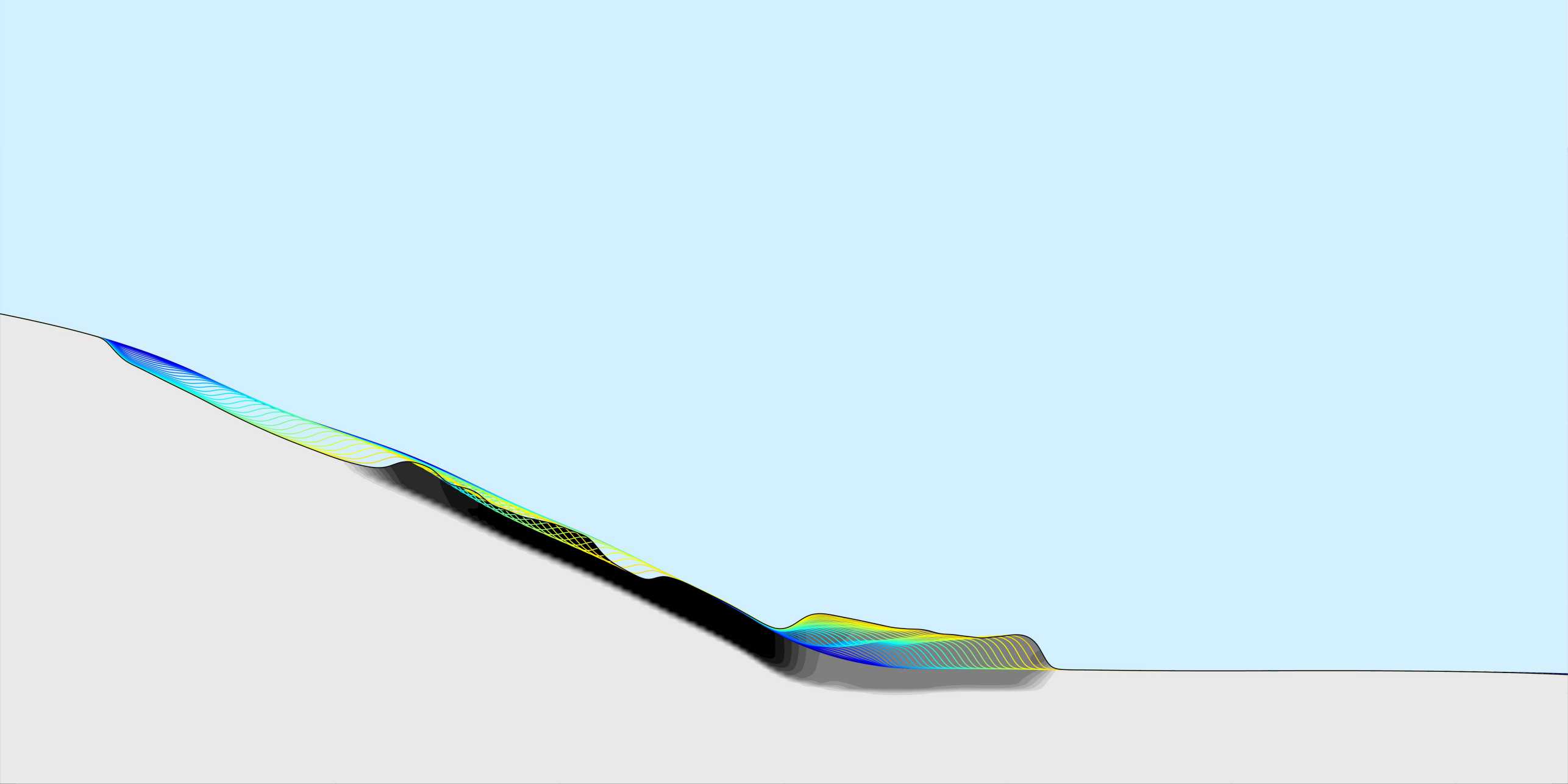 Enlarged view: Illustration of moving soil-water boundary